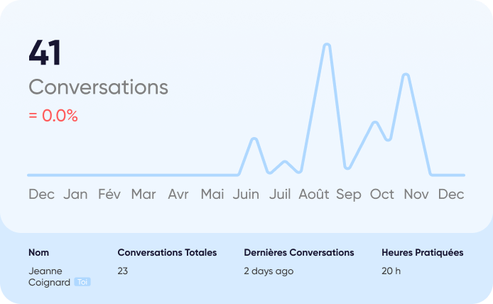 product.timeline.5.title